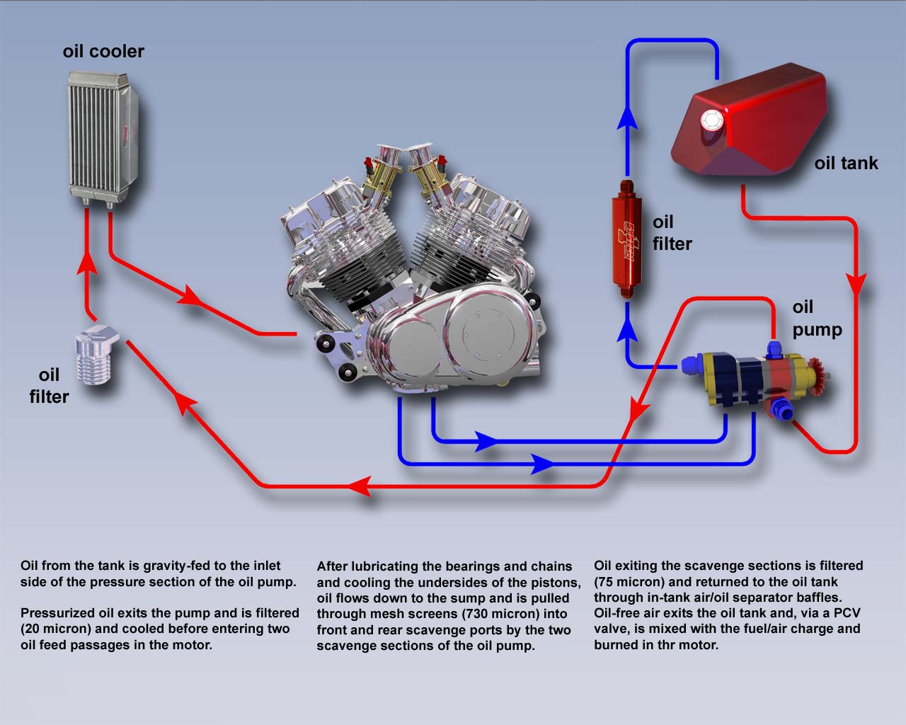 Sump Pump Cycles Sump Pump RatingsSump Pump Ratings